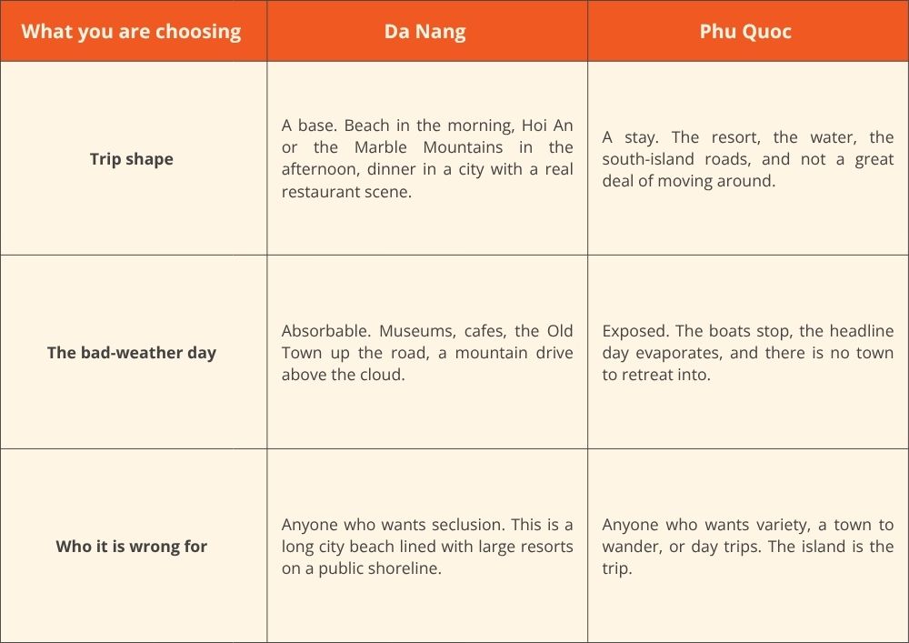 Da-Nang-or-Phu-Quoc-which-should-you-choose-table