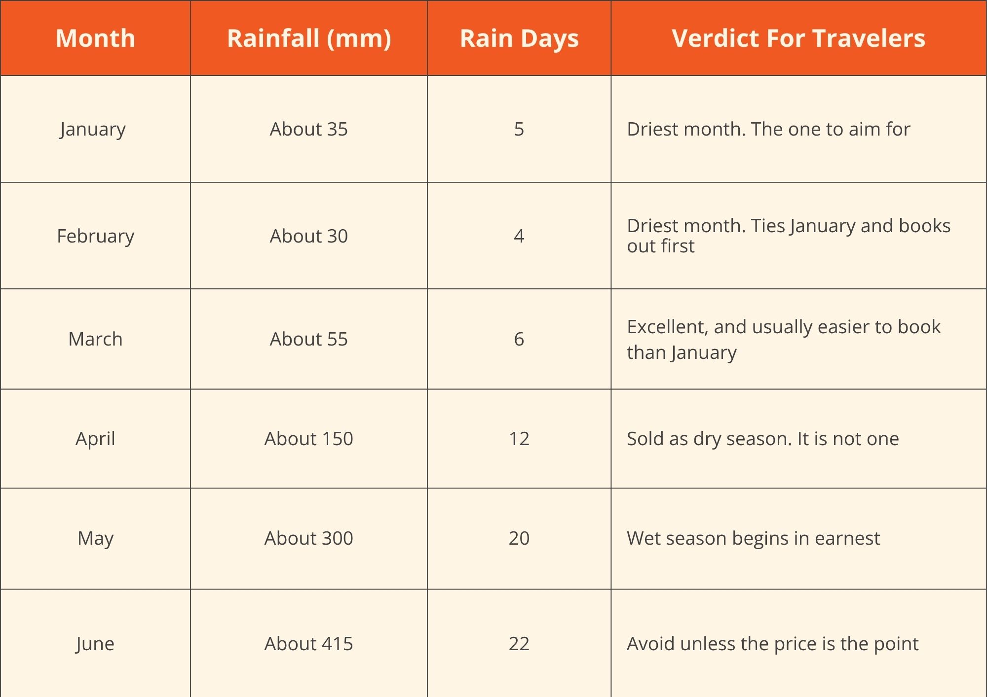 Best Time to Visit Phu Quoc. When is the best time to visit Phu Quoc (1)