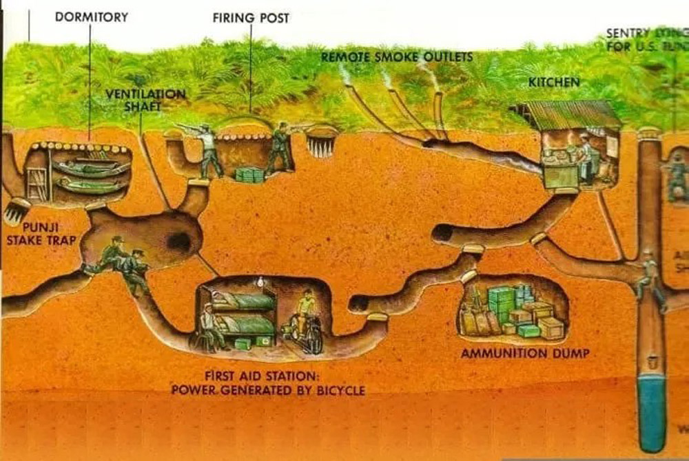 Cu Chi Tunnel. What Were the Cu Chi Tunnels Used For? (A Network of Resistance)