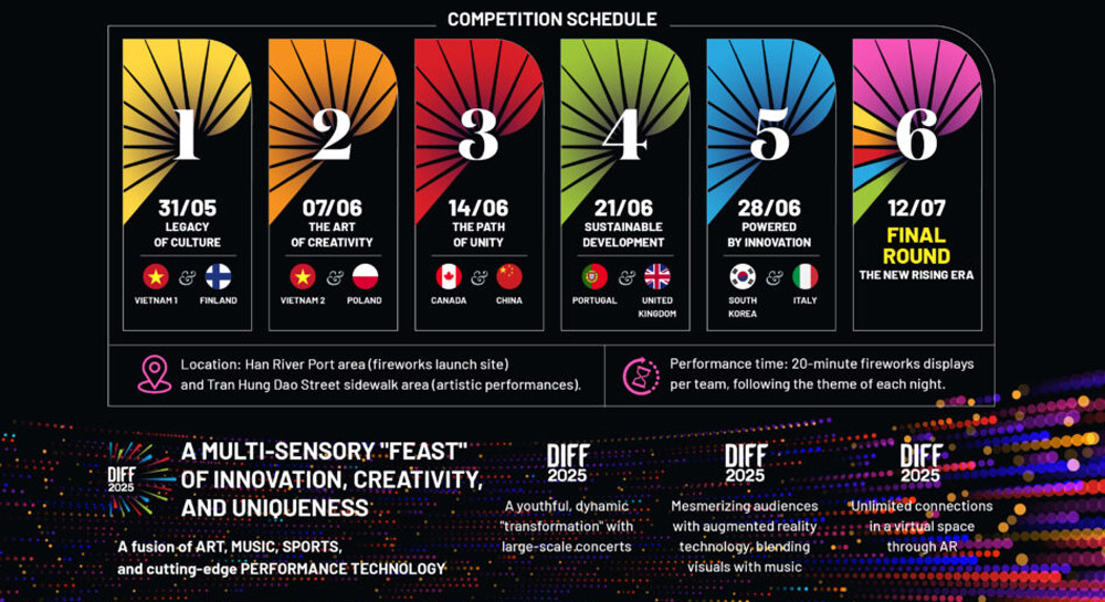 Da Nang Fireworks Festival. Festival Essentials: What You Need to Know NOW (Updated for 2025). Dates and Times: Mark Your Calendar!