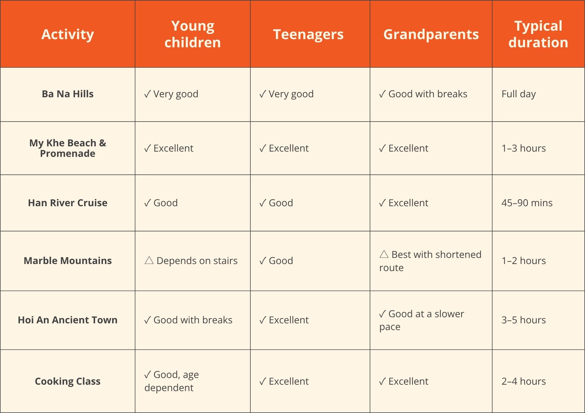 da-nang-multigenerational-travel-activities-that-work-for-everyone-cooking-class-2