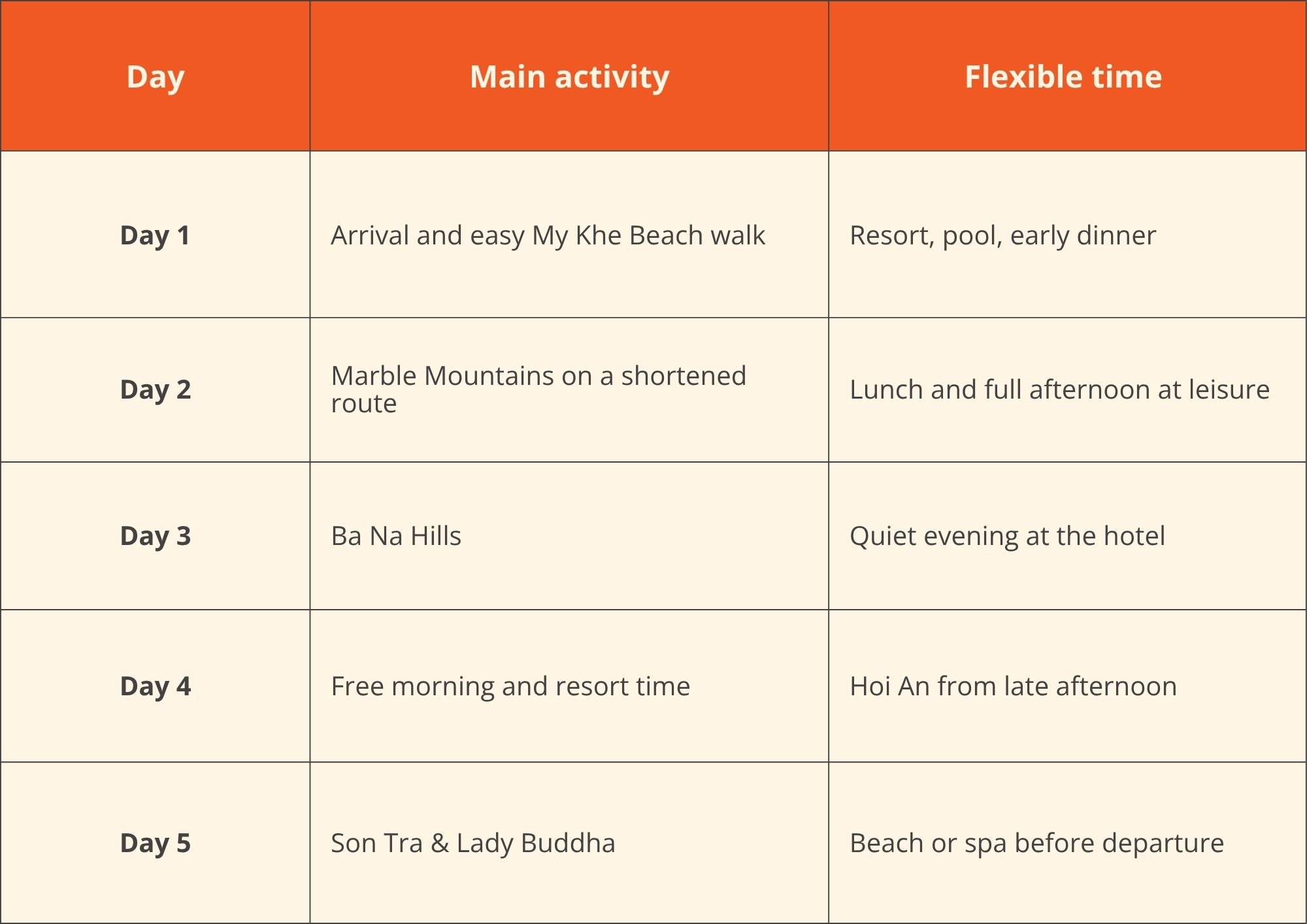 Da Nang Multigenerational Travel. Pacing and logistics. Sample 5-Day Da Nang Multigenerational Plan
