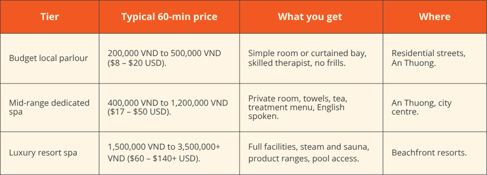 Da nang spa. How much is a massage in Da Nang table