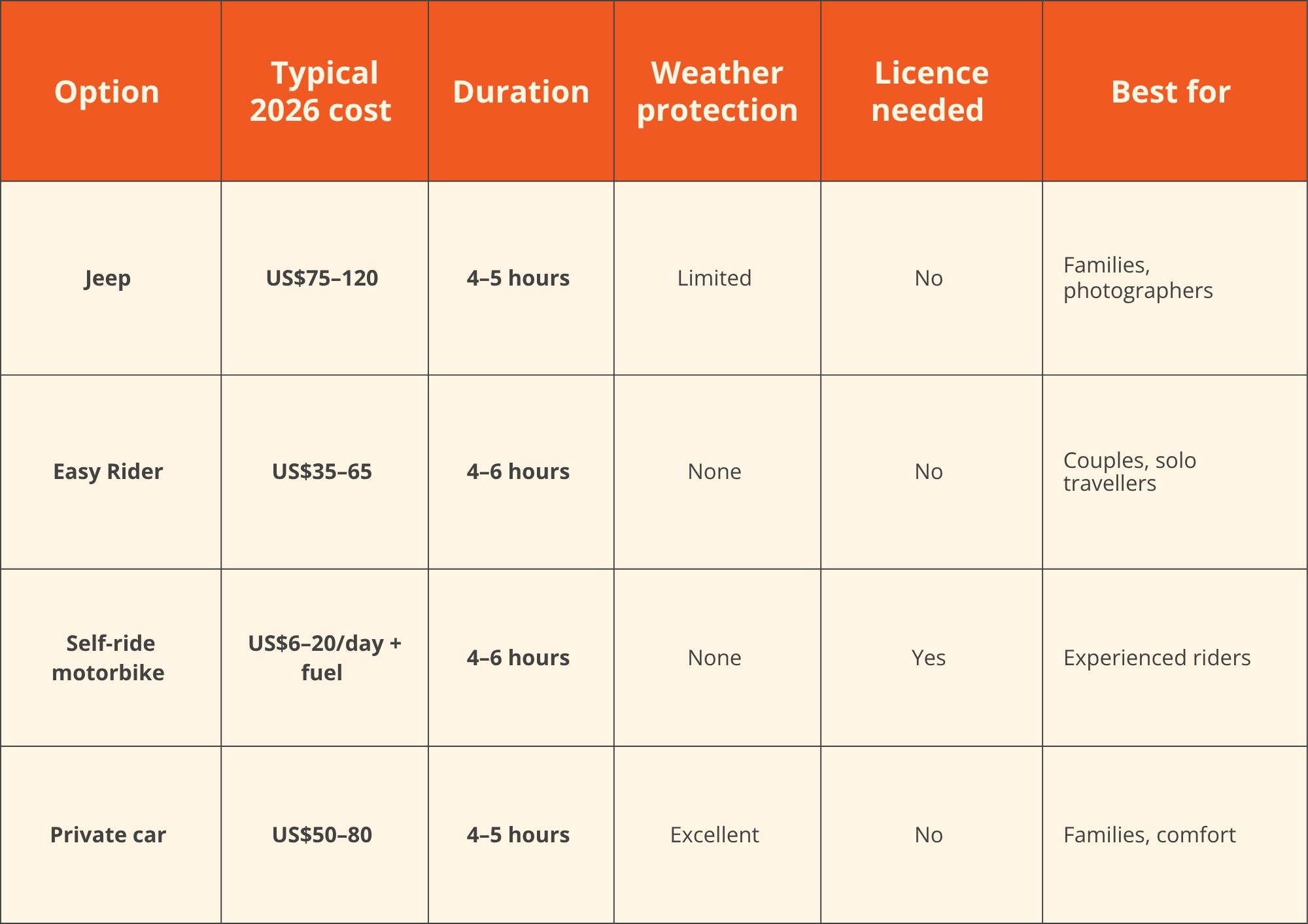 Hai Van Pass Tour. Which option should you choose? Hai Van Pass Tour Options Compared