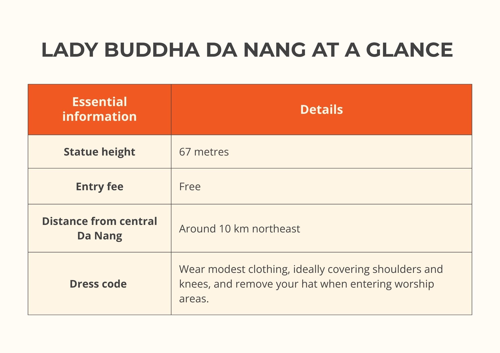 Lady Buddha Da Nang. What is the Son Tra Peninsula, and where is the Lady Buddha? Lady Buddha Da Nang at a Glance