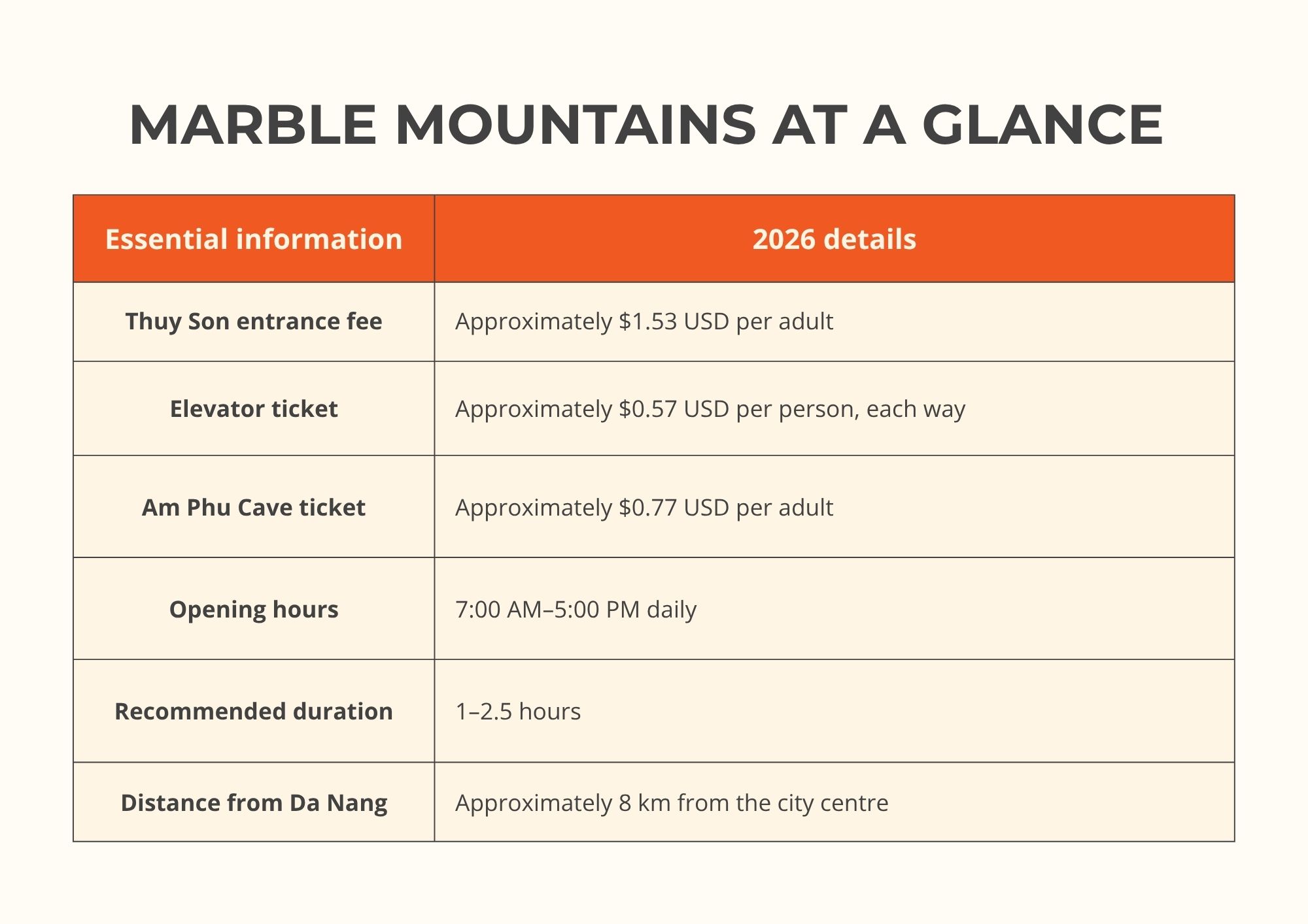 Marble Mountain Da Nang. What are the Marble Mountains, and what does entry cost? Marble Mountains at a Glance 
