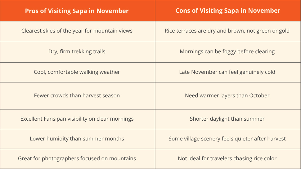 Sapa Weather in November. Table 2