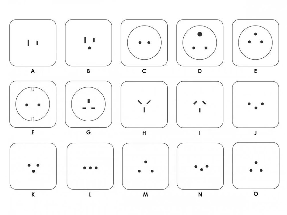 When to go to Vietnam. Adapter: a must-have for your Vietnam trip