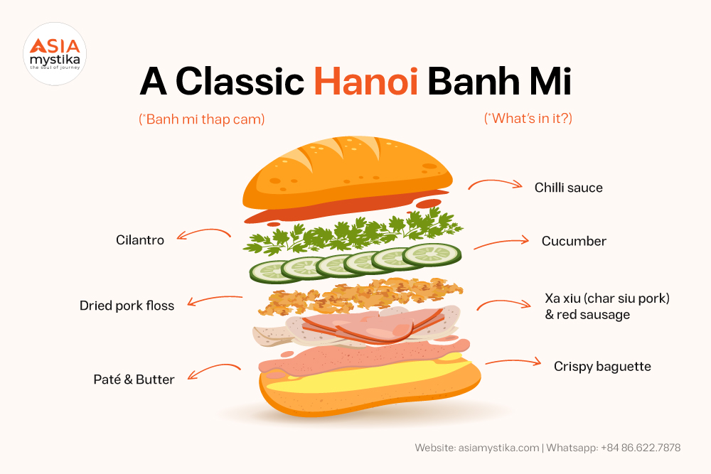 banh-mi-hanoi-The-Anatomy-of-a-Masterpiece-Decoding-the-Banh-Mi
