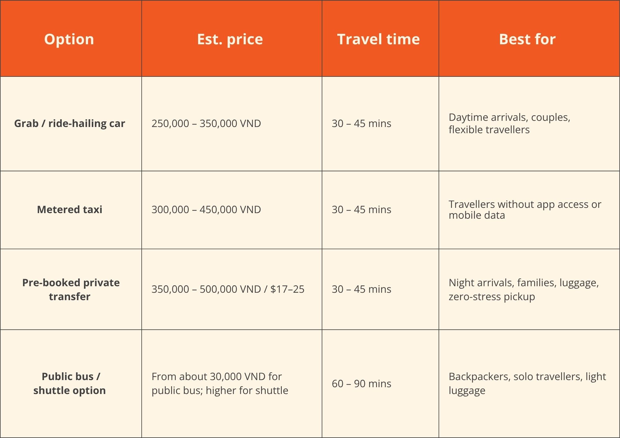 da-nang-international-airport-How-do-you-get-from-Da-Nang-airport-to-Hoi-An