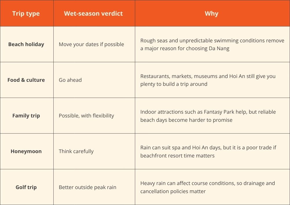 da-nang-rainy-season-Should-you-change-your-dates-table