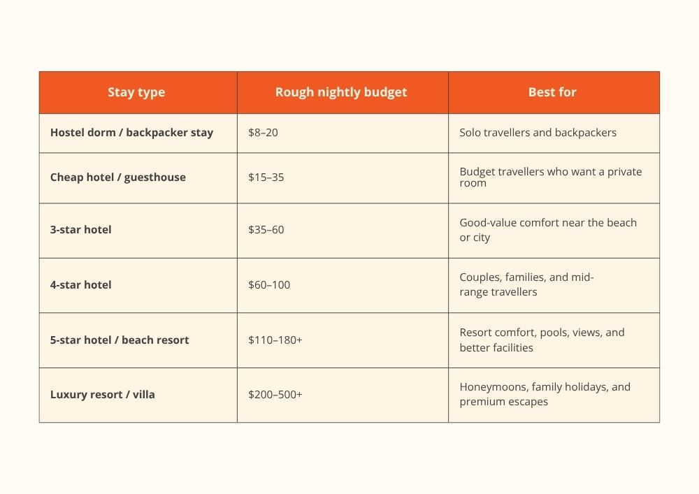where-to-stay-in-Da-Nang-Da-Nang-accommodation-budget-guide