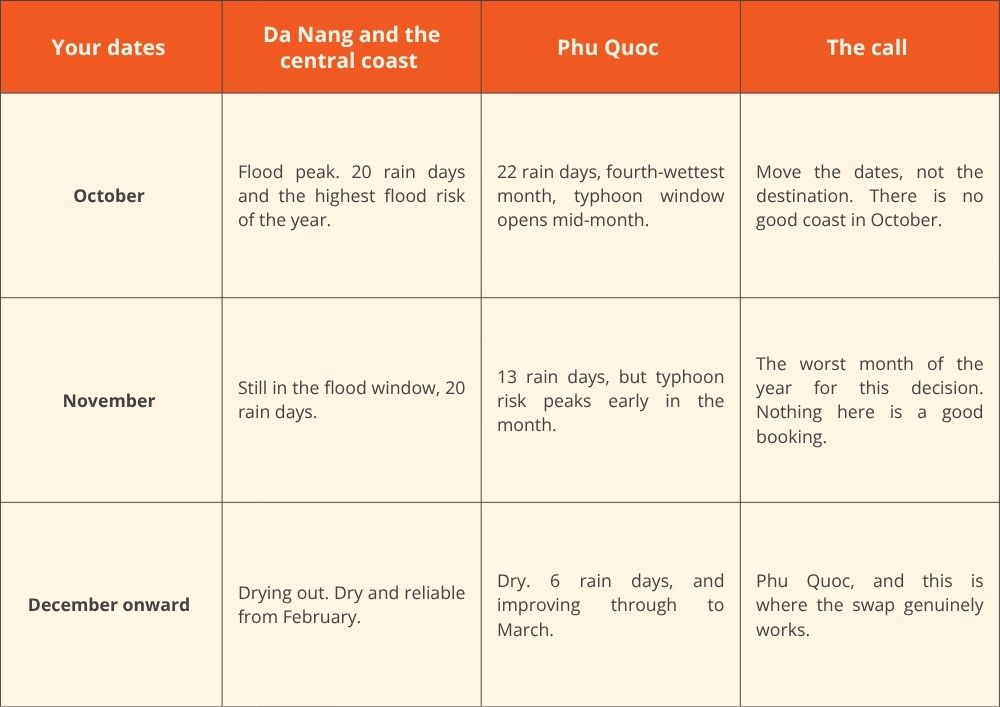 da-nang-or-phu-quoc-Can-Phu-Quoc-rescue-a-trip-booked-in-central-Vietnam-flood-season