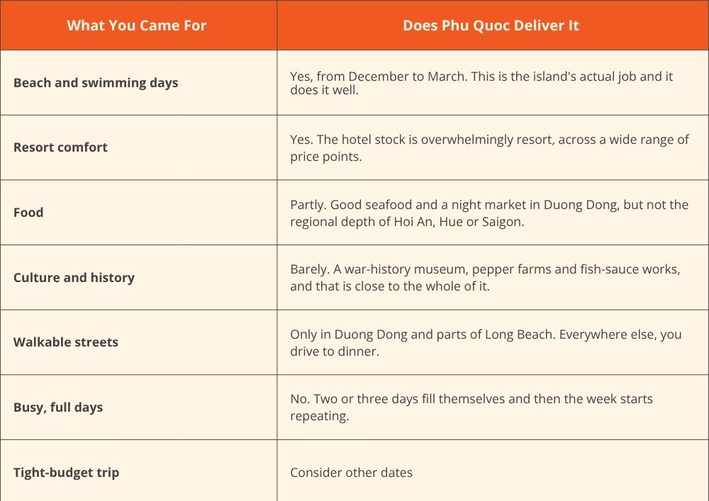 phu-quoc-What-is-Phu-Quoc-and-is-it-worth-adding-to-your-Vietnam-trip
